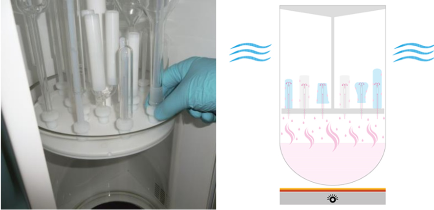 Sistema de descontaminação de frascos e vidrarias 